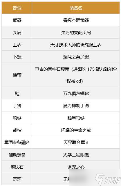 dnf男气功军团装备如何搭配-男气功军团装备搭配推荐