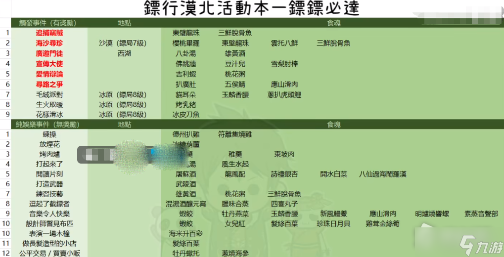 《食物语》镖镖必达事件触发攻略