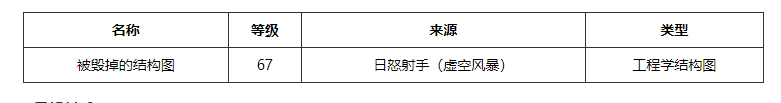 魔獸世界精金制箭器圖紙怎么獲得-魔獸世界精金制箭器圖紙獲取方法