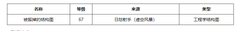 魔兽世界精金制箭器图纸怎么获得-魔兽世界精金制箭器图纸获取方法