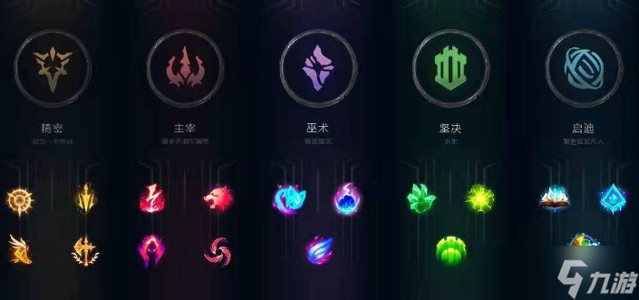 英雄聯(lián)盟幾級(jí)可以點(diǎn)天賦