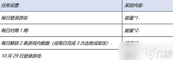 王者榮耀星河入夢回城怎么得