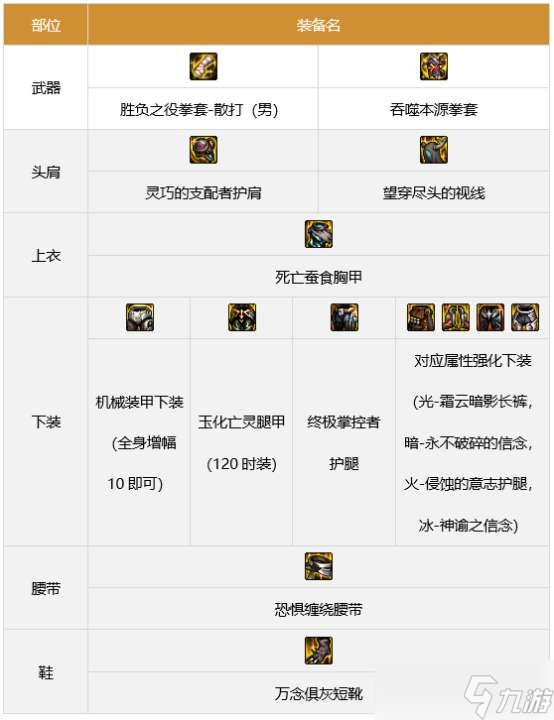 dnf男散打軍團(tuán)裝備如何搭配-男散打軍團(tuán)裝備搭配推薦