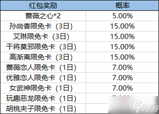 《王者荣耀》10月蔷薇珍宝阁活动玩法介绍2022