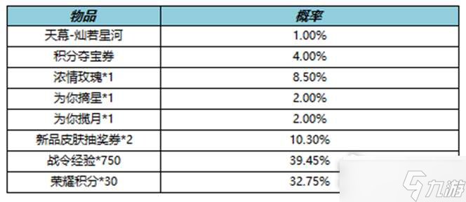 王者荣耀灿若星河天幕礼包购买价格介绍