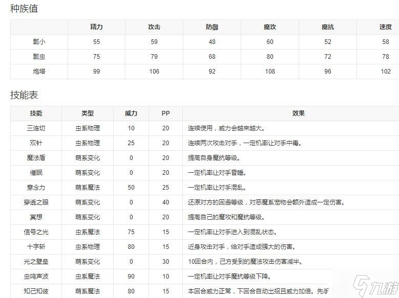 《洛克王国》瓢虫小队长技能表图鉴，瓢虫小队长怎么样/厉害吗？