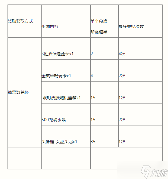 英雄联盟手游南瓜奇遇夜活动攻略 南瓜奇遇夜活动玩法概率一览