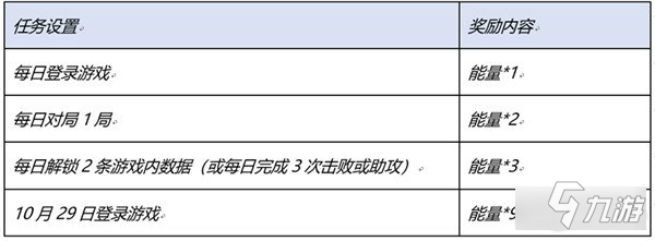 王者榮耀星河入夢(mèng)回城特效怎么獲得 免費(fèi)獲取攻略