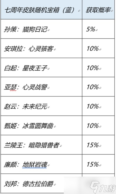 王者榮耀七周年會(huì)送什么史詩(shī)皮膚