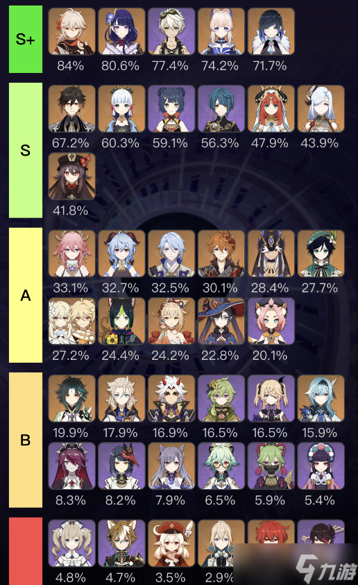 <a id='link_pop' class='keyword-tag' href='https://www.9game.cn/yuanshen/'>原神</a>：无人问津的心海，策划是如何通过售后扶持走向巅峰的！