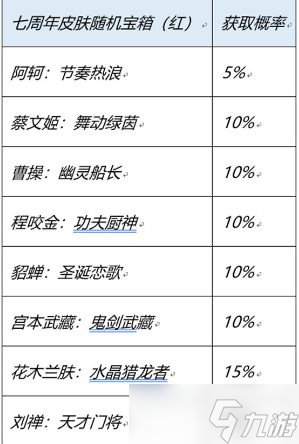 王者荣耀七周年史诗皮肤宝箱怎么选 7周年庆红蓝宝箱选择推荐