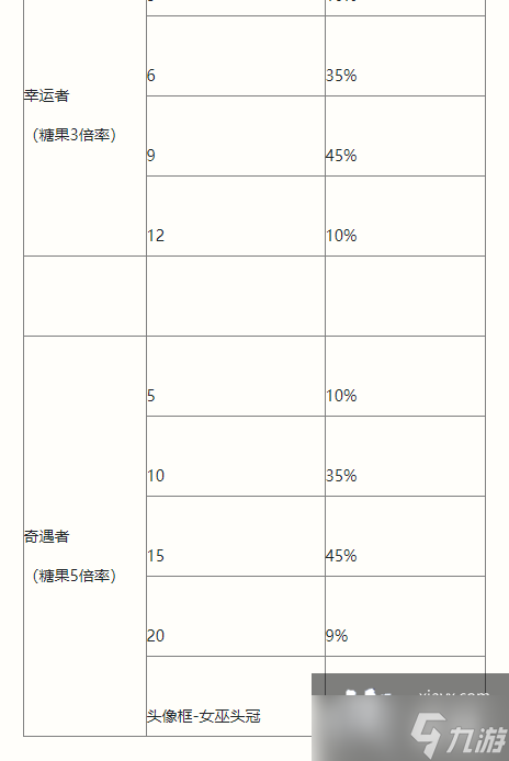 英雄联盟手游南瓜奇遇夜活动介绍