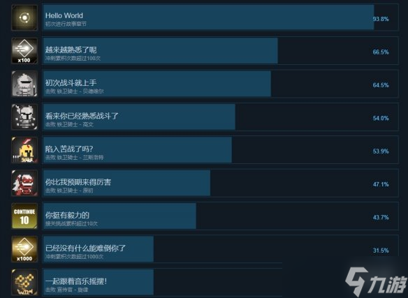 《最后指令》成就有什么？游戏成就奖杯一览