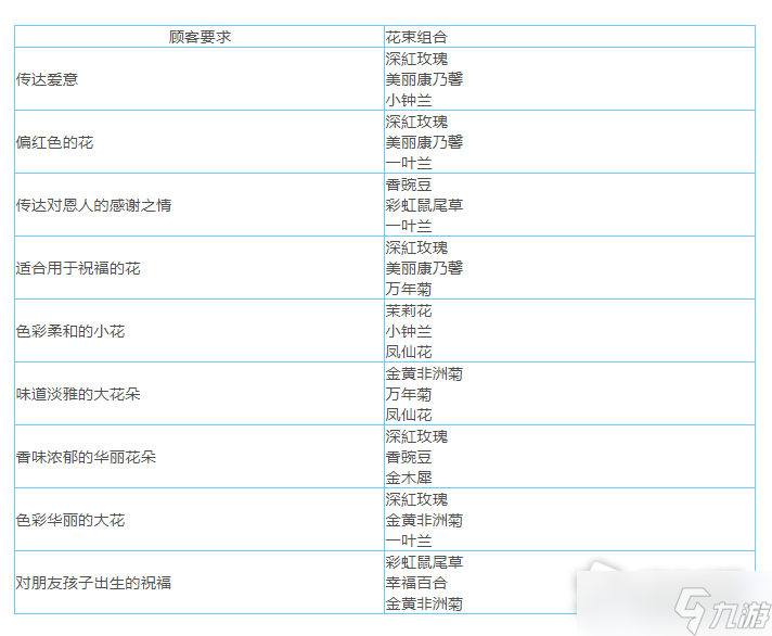 《女神異聞錄5皇家版》花店打工攻略