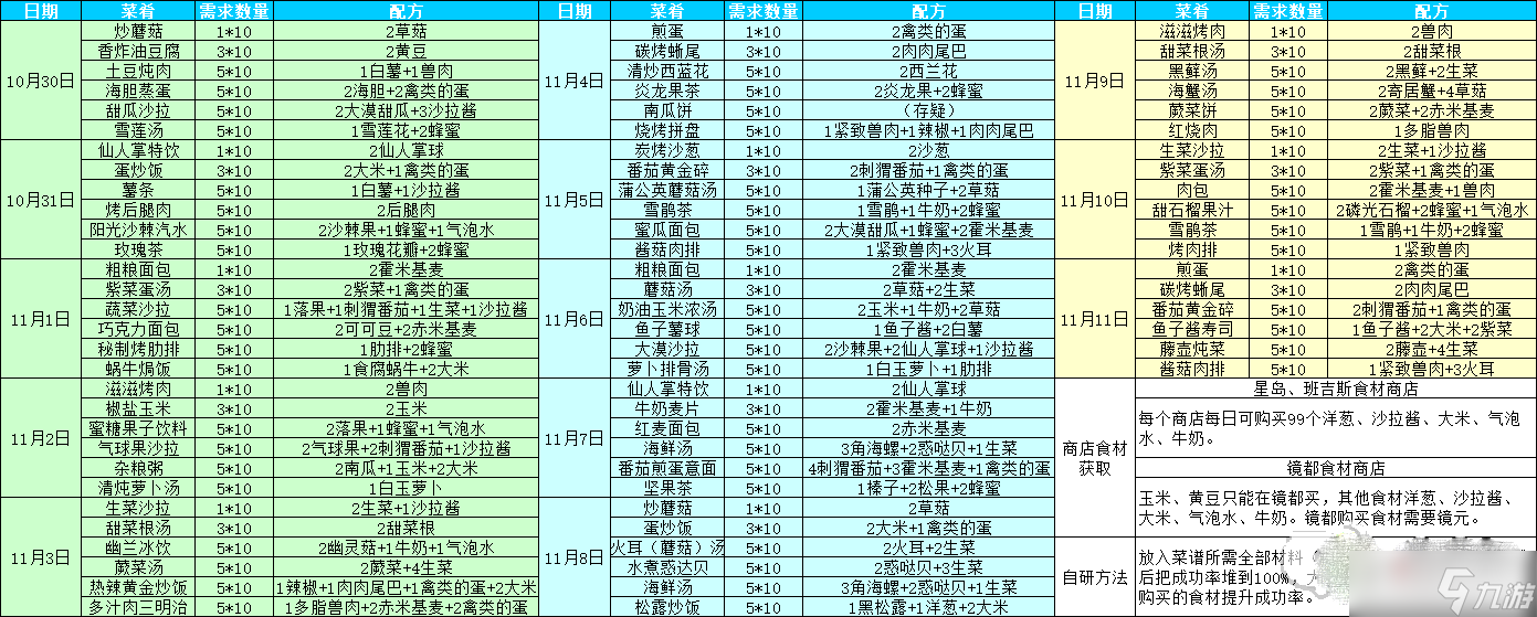 《幻塔》甜蜜驚魂夜食譜配方分享