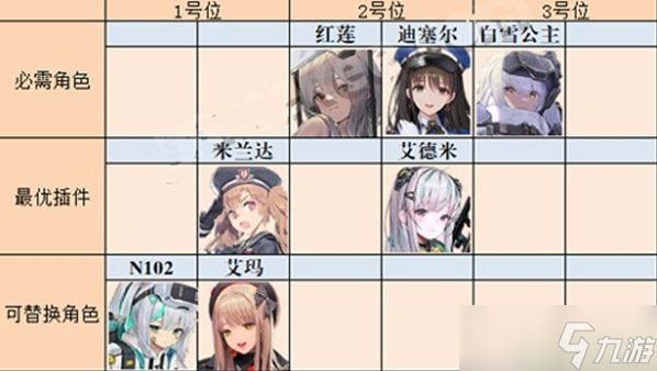 胜利女神NIKKE最强阵容推荐