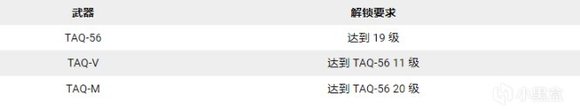 使命召喚19全武器解鎖條件一覽
