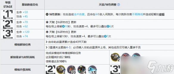 《明日方舟》星源升級模組效果是什么？星源升級模組攻略