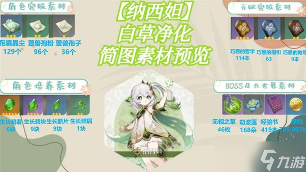 《原神》纳西妲培养素材收集指南