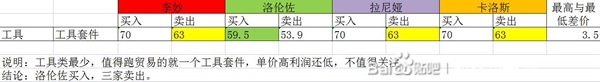 《部落幸存者》正式版贸易流玩法详解