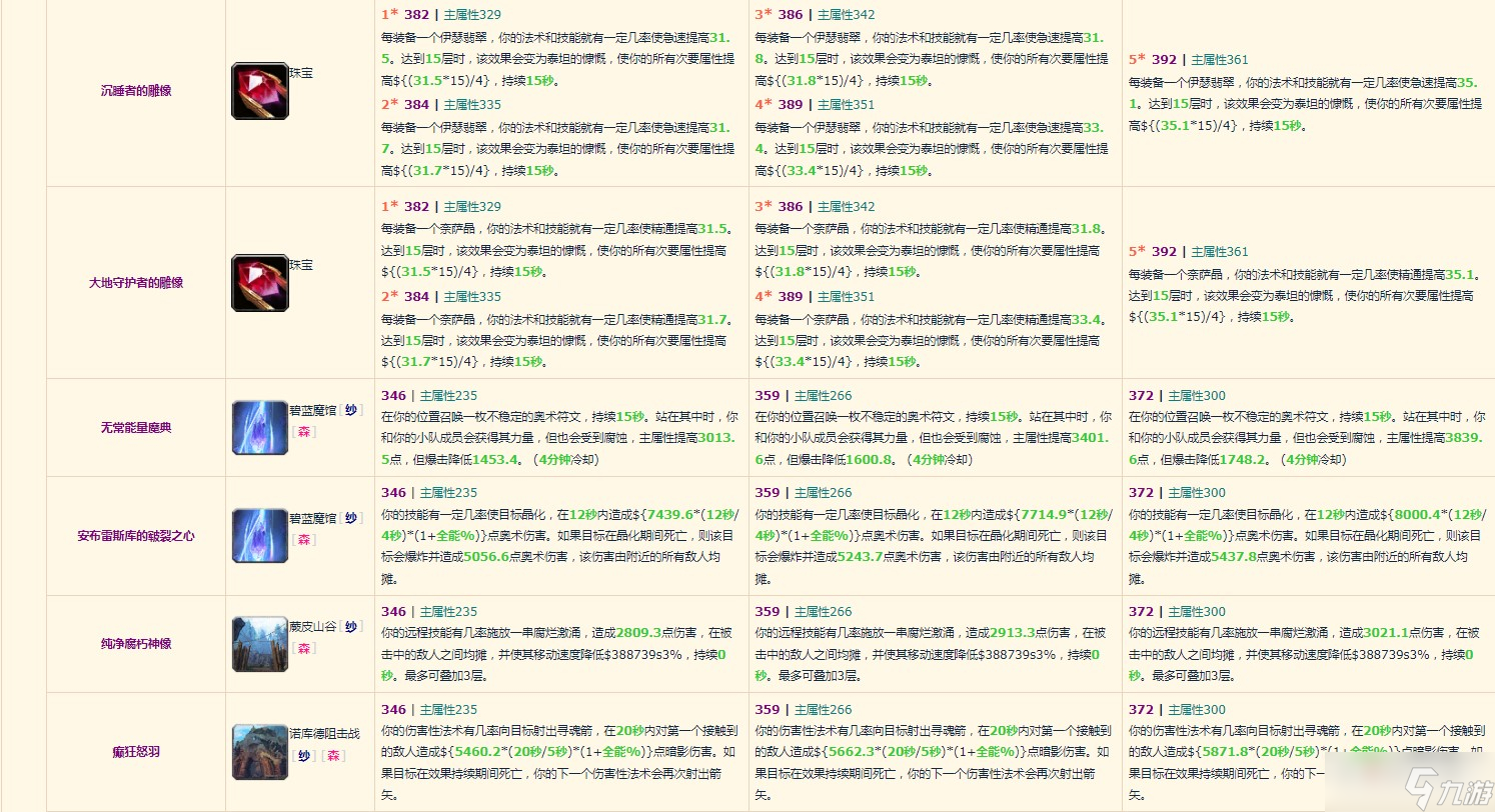《魔兽世界》10.0奶萨装备掉落整理