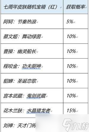 王者榮耀七周年史詩皮膚寶箱怎么選擇-7周年慶紅藍寶箱選擇推薦