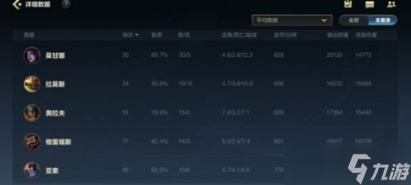 《英雄联盟手游》强盗流莫甘娜出装攻略 莫甘娜打野技巧