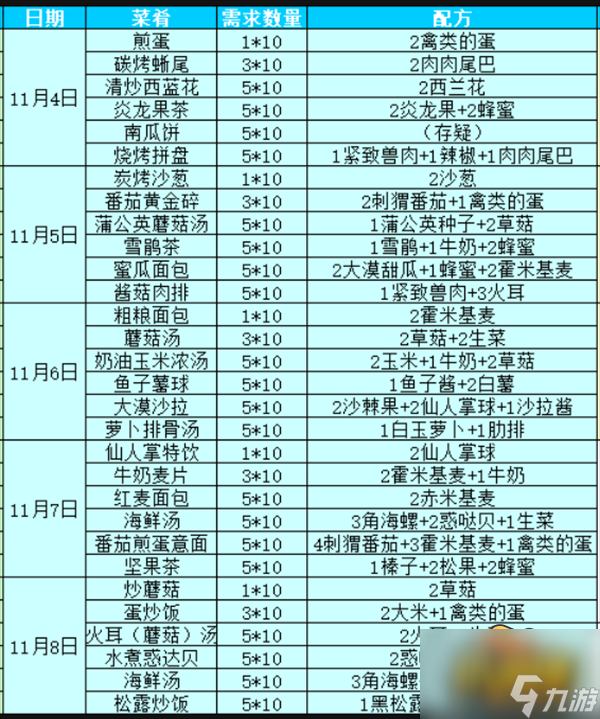 幻塔甜蜜驚魂夜食譜配方是什么-甜蜜驚魂夜食譜配方大全