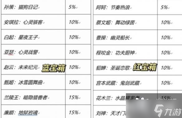 王者荣耀七周年史诗皮肤宝箱怎么选