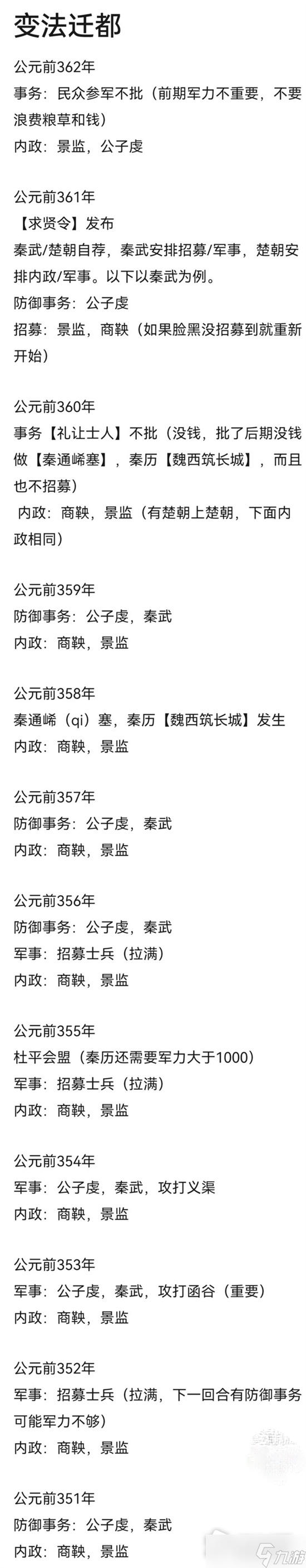 《忘川风华录》横扫六合变法迁都通关攻略