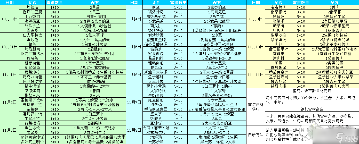 《幻塔》甜蜜驚魂夜食譜配方分享