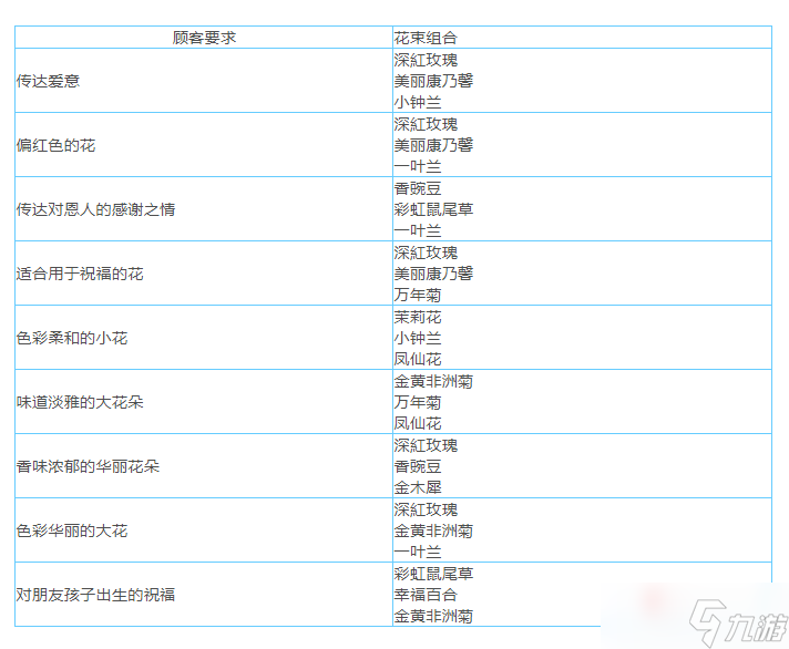 《女神異聞錄5皇家版》花店打工攻略