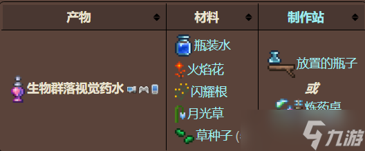 泰拉瑞亚生物群落视觉药水怎么打