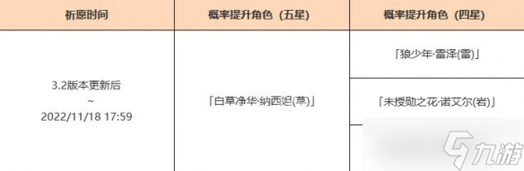 《原神》3.2祈愿池一览 3.2纳西妲祈愿池介绍