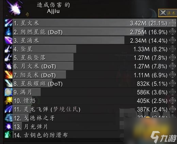 魔兽世界10.0前夕鸟德天赋怎么加点-10.0前夕鸟德天赋加点攻略