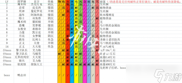 《女神異聞錄5皇家版》鴨志田殿堂攻略流程 鴨志田殿堂全收集攻略