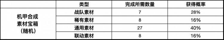 《LOL》无双战境活动详情介绍