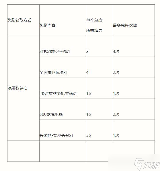《英雄联盟手游》南瓜奇遇夜怎么玩 万圣节活动玩法攻略