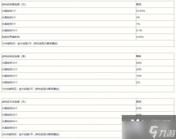 英雄聯(lián)盟手游戰(zhàn)利品寶箱調(diào)整