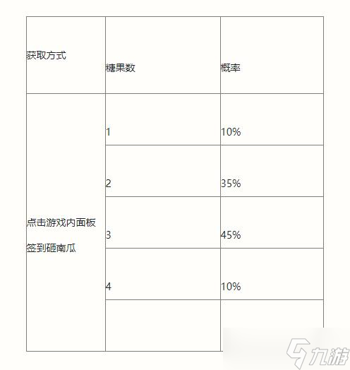 《英雄联盟手游》南瓜奇遇夜怎么玩 万圣节活动玩法攻略