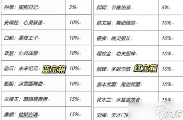 《王者榮耀》七周年史詩皮膚寶箱怎么選 七周年史詩皮膚寶箱選擇