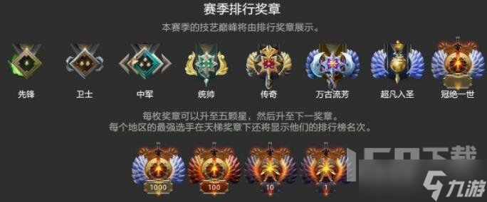 dota2段位對應(yīng)分數(shù)2022 dota2段位一覽表