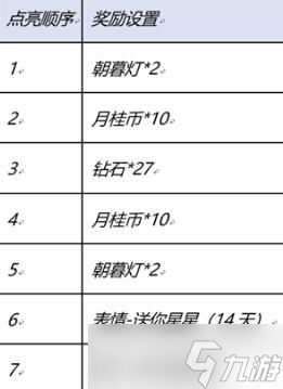 《王者荣耀》星河入梦回城怎么获得 星河入梦回城获取攻略