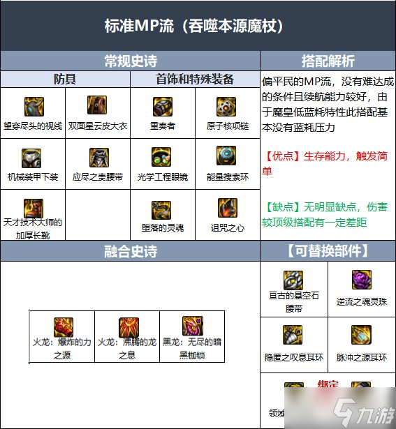 《DNF》魔皇伊斯大陆融合史诗选择推荐