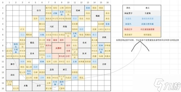 《太吾绘卷》产业建筑布局推荐