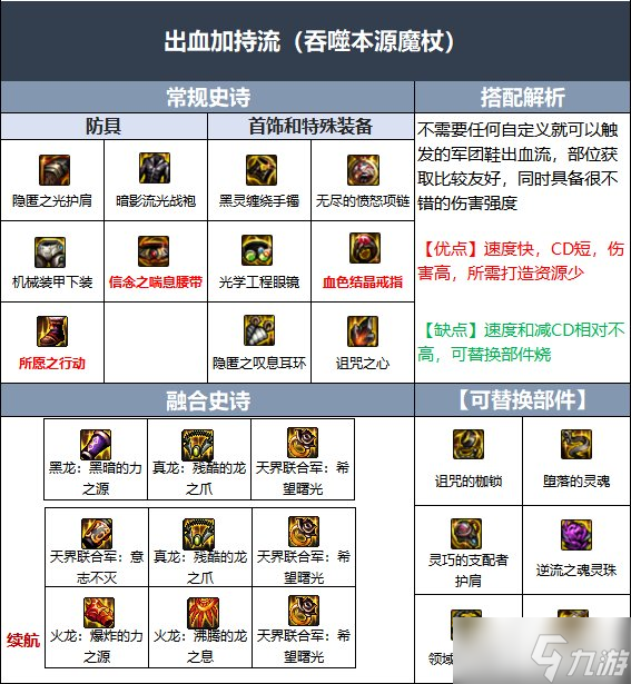 《DNF》魔皇伊斯大陆融合史诗选择推荐