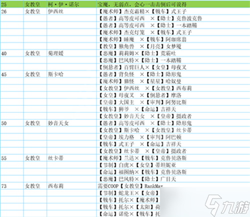 女神異聞錄5皇家版人格面具合成表大全 p5r面具合成大全