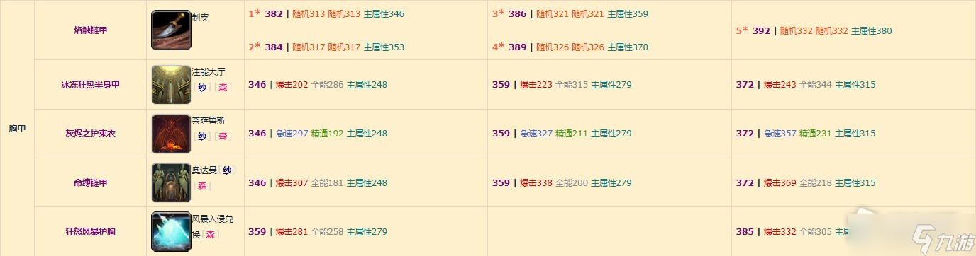 《魔兽世界》10.0奶萨装备掉落整理