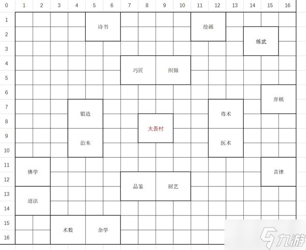 《太吾绘卷》产业建筑布局推荐