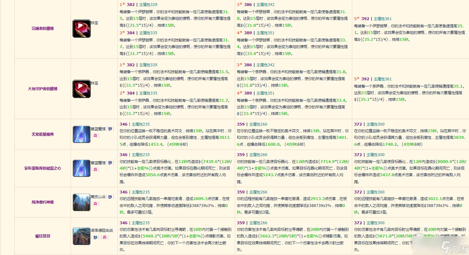 《魔獸世界》10.0元素薩裝備掉落整理